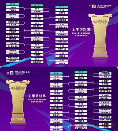 开云官方：2022年中国足球协会杯赛（女子）抽签结果出炉