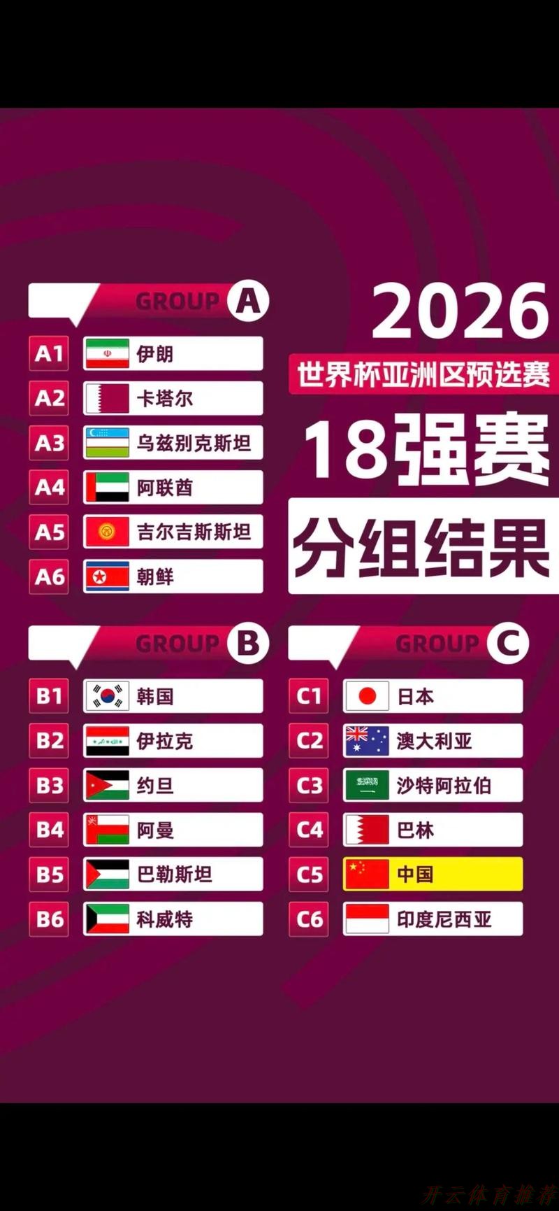 开云官方：2022年中国足球协会杯赛（女子）抽签结果出炉