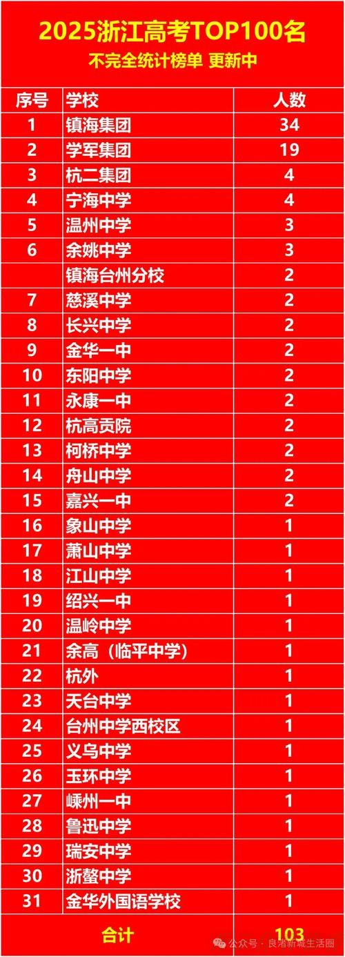 开云体育APP下载：女五大区赛·浙江临平赛区收官 浙江临平乐茵获得赛区头名