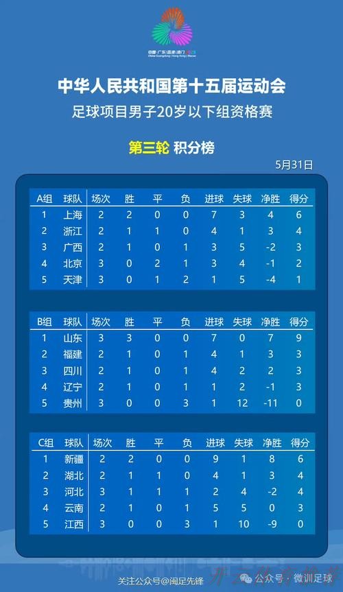 开云网址：中华人民共和国第十五届全国运动会足球项目男子U18、U20组资格赛抽签结果出炉